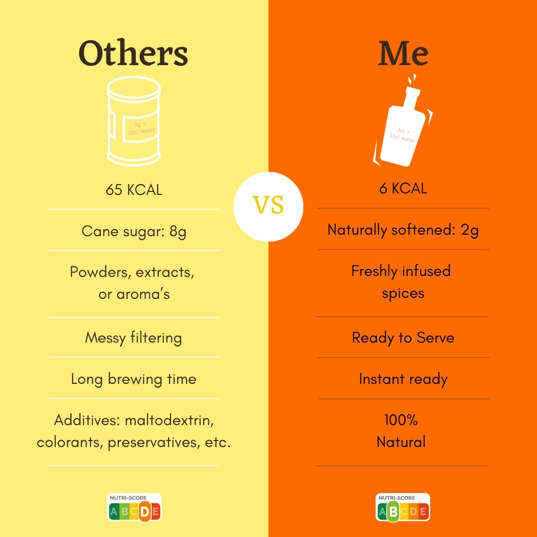 Gili masala chai elixir 500 ml - Bilde 4